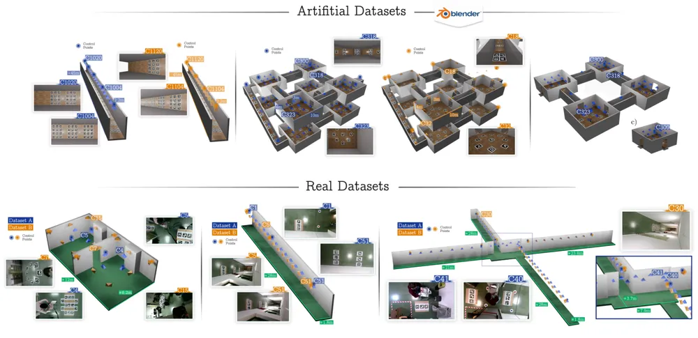 Artificial (Blender-rendered) and real indoor datasets used to validate the large-scale camera positioning method, showing fixed cameras, control points, and marker placements across corridors, floors, and buildings.