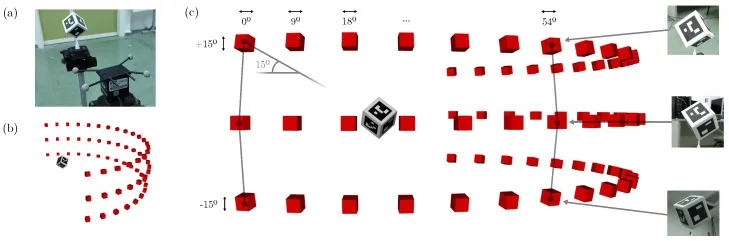 Experimental camera-positioning configuration used to evaluate fiducial object pose estimation accuracy.