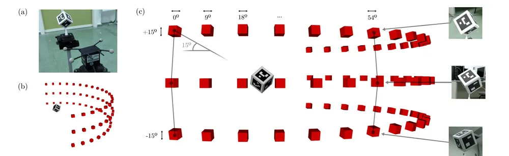 Experimental camera-positioning configuration used to evaluate fiducial object pose estimation accuracy.