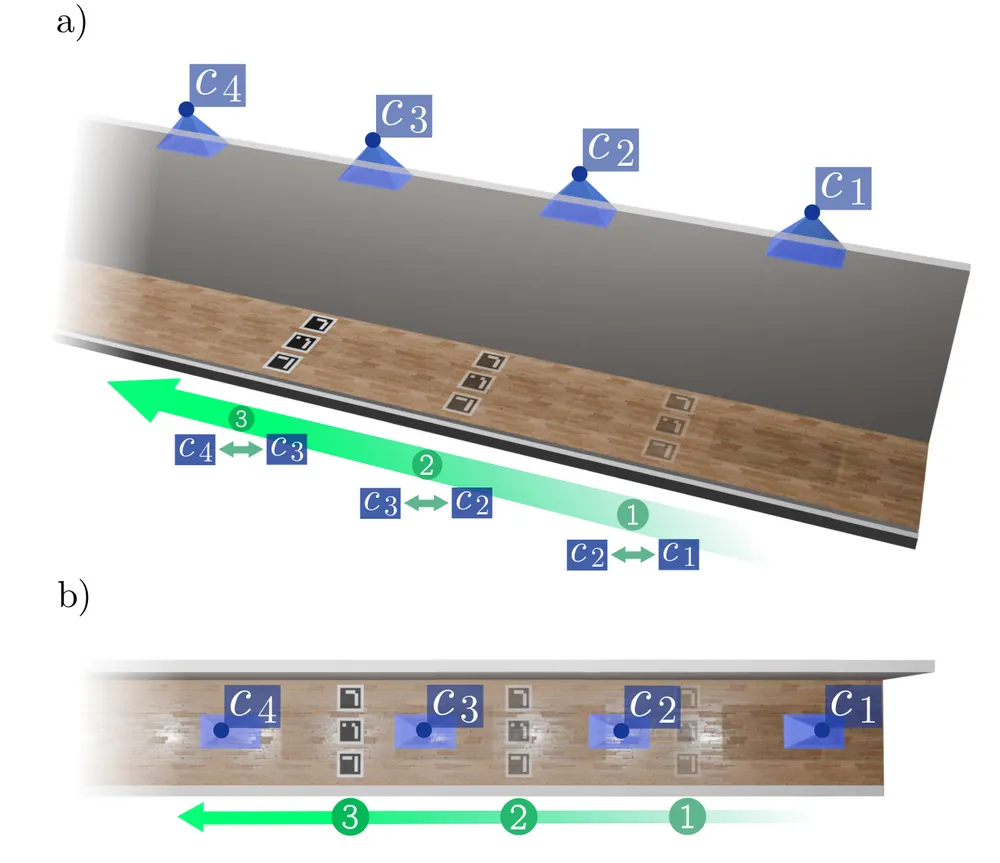 Indoor Camera Positioning