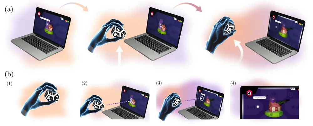 Diagram of the interaction flow: the user rotates a fiducial object, the webcam captures its pose, the cursor moves inside the interface, and the system responds with feedback.