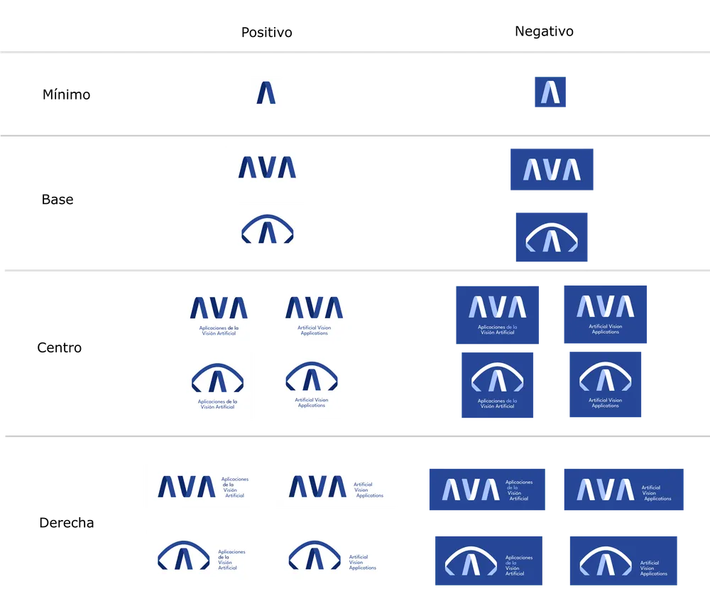 Full logotype and isotype reference schema: minimum, base, centered, and right-aligned lockups, each in positive and reversed versions.
