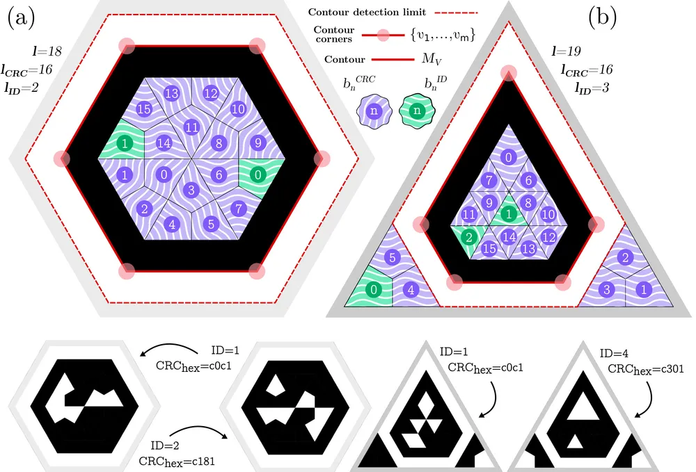 Custom marker schemes optimized for seven different solid shapes: tetrahedron, cube, octahedron, hexagonal prism, dodecahedron, rhombic dodecahedron, and icosahedron.