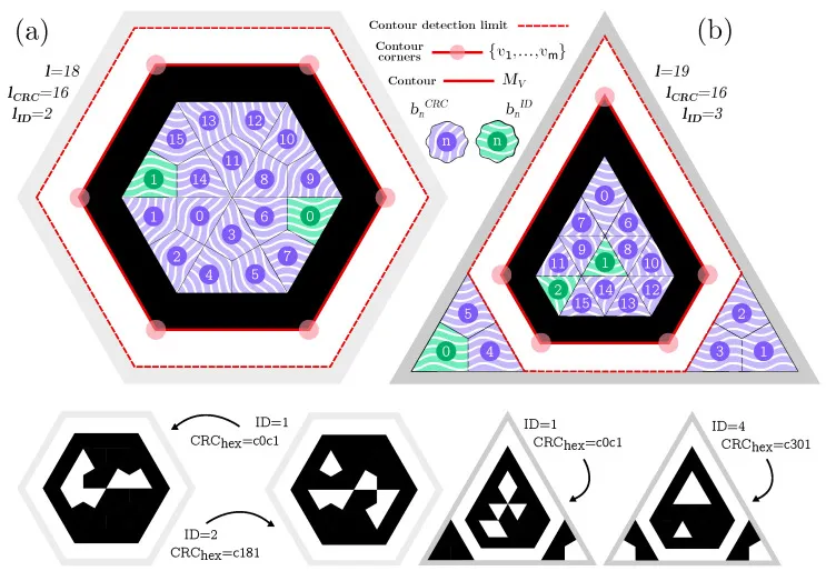 Custom marker schemes optimized for seven different solid shapes: tetrahedron, cube, octahedron, hexagonal prism, dodecahedron, rhombic dodecahedron, and icosahedron.