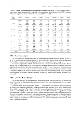 A dissertation page with body text and a results table