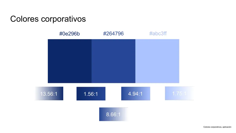 The proposed palette with contrast ratios checked against white and against each other.