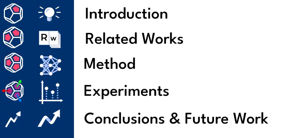 Icon set for poster sections: isotype variations plus outlined icons for introduction, related works, method, experiments, and results.