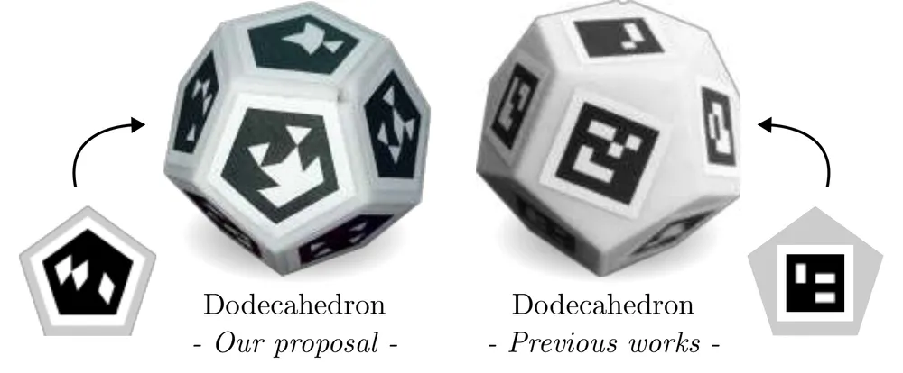 Two dodecahedra side by side. The left one carries pentagon-shaped markers generated to fill each face edge to edge; the right one carries standard square ArUco markers, which leave the corners of every pentagonal face empty.